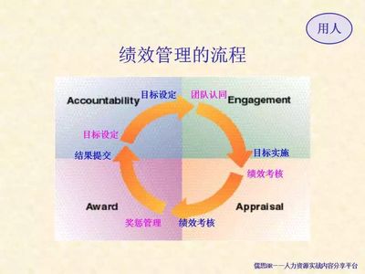 基于企業(yè)戰(zhàn)略績(jī)效管理模型 驅(qū)動(dòng)組織持續(xù)成功的核心路徑