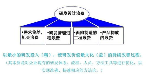 精益產(chǎn)品研發(fā)的實踐與落地 企業(yè)管理的關鍵路徑