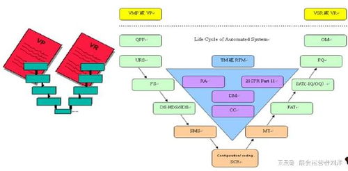 工業(yè)4.0時(shí)代生物制藥企業(yè)智能工廠建設(shè)路徑——從生物工程展看企業(yè)管理新思路