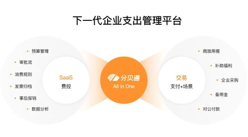 鉑略財務培訓戰略合作伙伴分貝通獲高瓴、騰訊聯合領投9250萬美元，共繪企業支出管理新藍圖